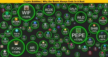 Crypto Bubbles